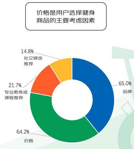 泛亚电竞“暴汗渴望”推动健身热：这届年轻人跑完步一定要做这件事(图12)