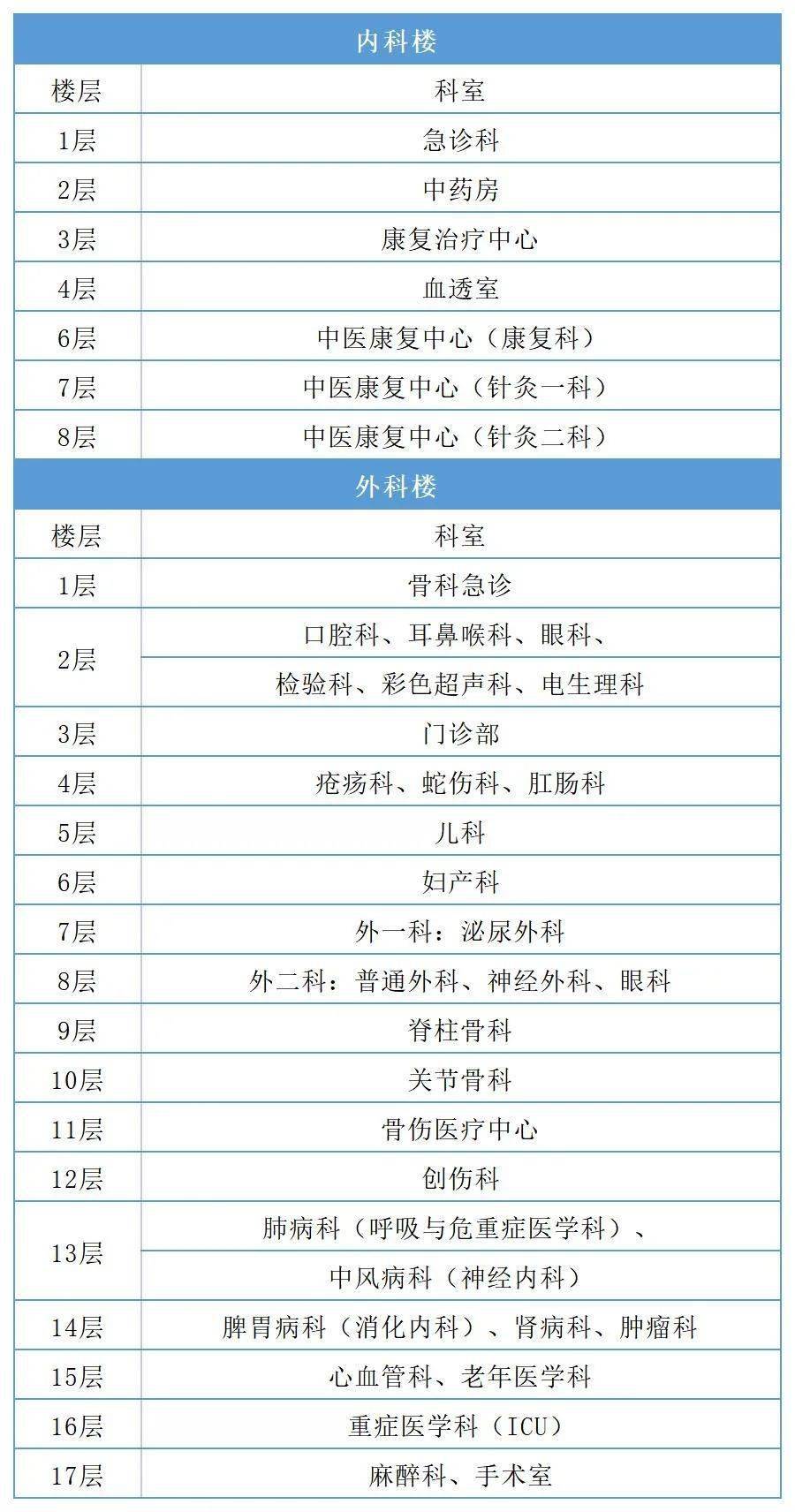 @所有人，宜春市中医院搬新家啦！