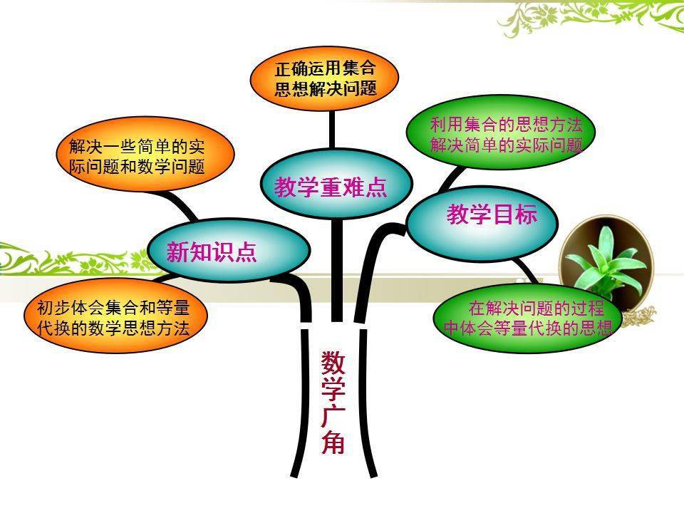 三年级下册数学1~8单元知识点+思维导图+知识，期末重点！