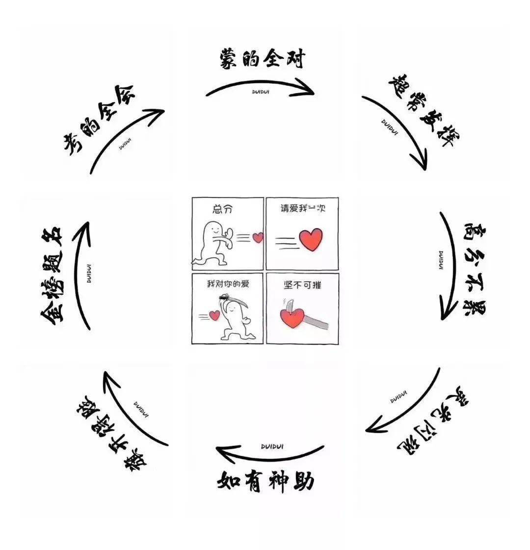 今天高考！为什么高考日定在6月7号8号9号?北京奥运会开幕时间定在2008年8月8日晚8时8分？一起转发祈福吧！祝分数暴涨！