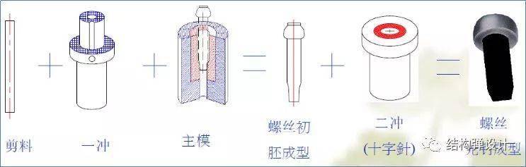 【工艺知识】螺丝知识图谱整理得太全了(图3)