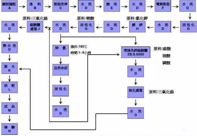 【工艺知识】螺丝知识图谱整理得太全了(图10)