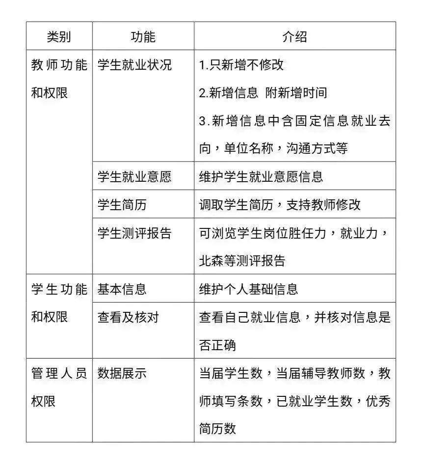 招标 | 黑龙江外国语学院“数字就业服务平台”建设项目(图4)