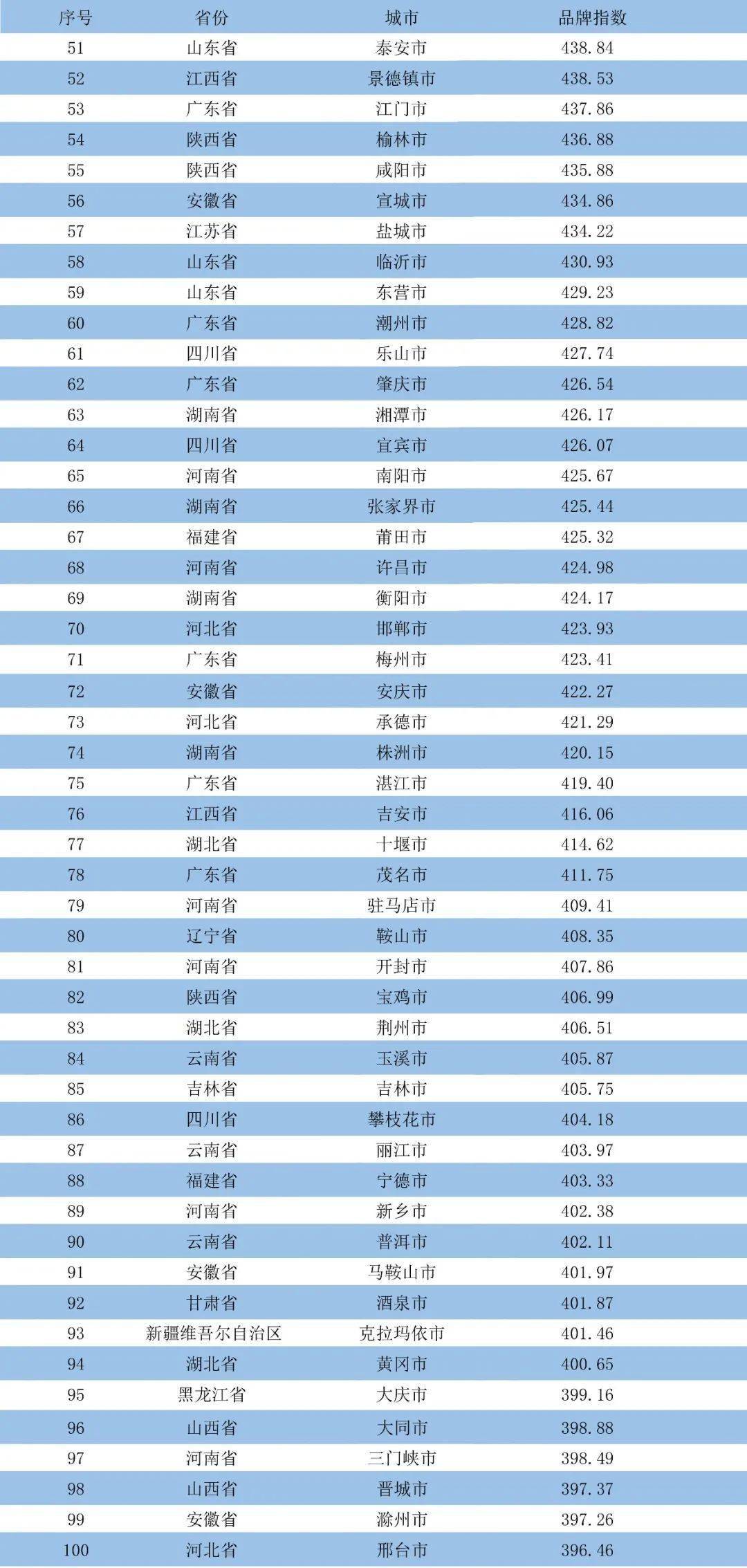 全国百强，南通第十！