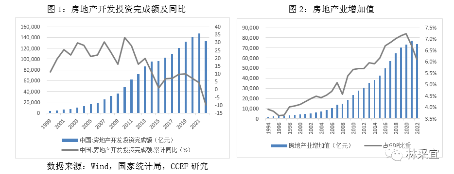 林采宜：如何在稳定房地芒果体育app 芒果体育手机版产市场的同时保护购房人？(图2)