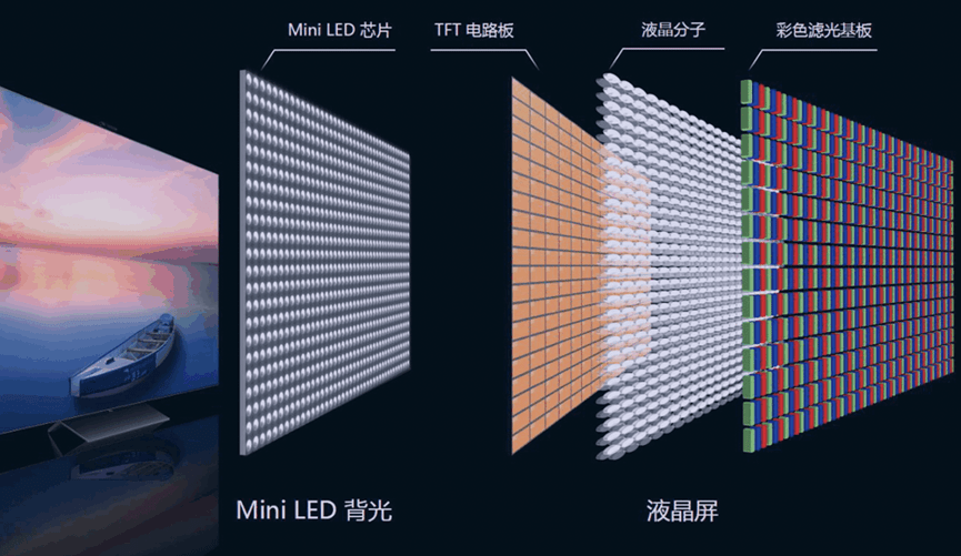 一文看懂LCDOLEDMini LEDMicro LED四种显示技术 搜狐汽车 搜狐网