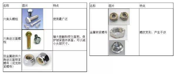 螺丝上下调节方法 螺丝上下调节方法是什么