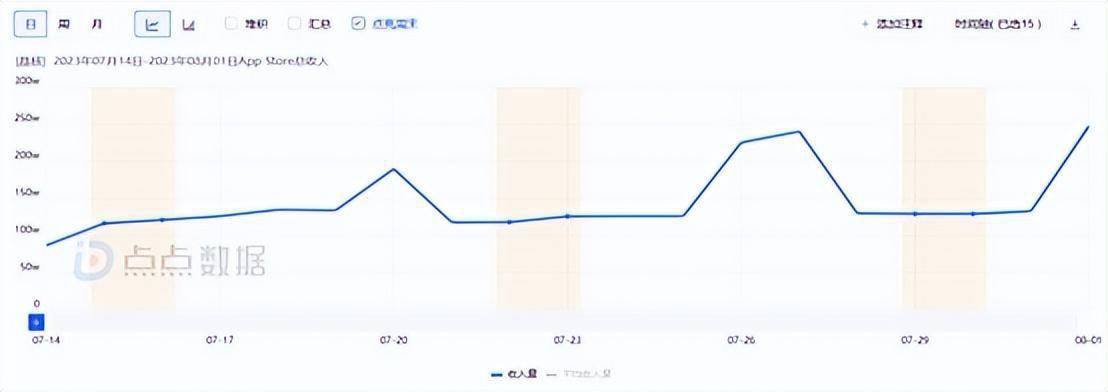 扎堆腾讯声量最大朝夕光年“更赚钱”？AG真人国际7月新游回顾：37款产品(图8)