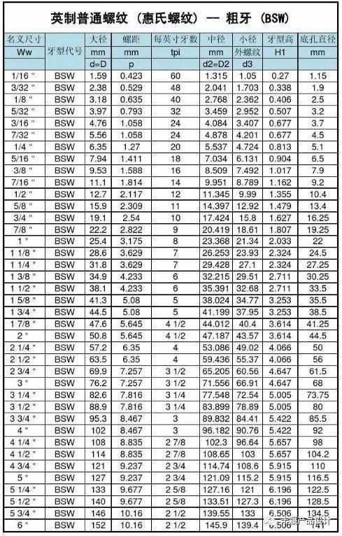 八戒体育APP螺丝知识分享(图3)