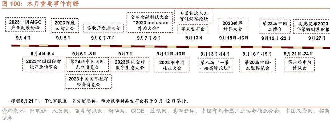 AG真人的APP【招商策略】全面改善乘势而上——A股2023年9月观点及配置建议(图68)