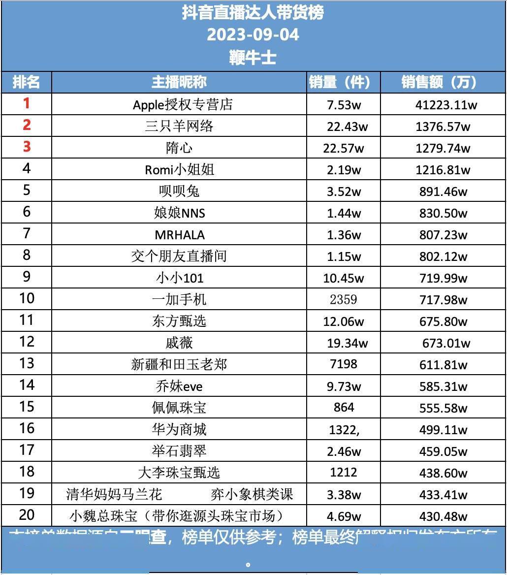 抖音号34级可以卖掉吗多少钱人民币