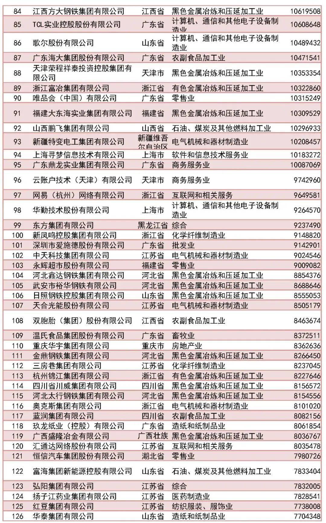 中国民营企业500强出炉！南山这些企业上榜，前3名，你绝对猜不到