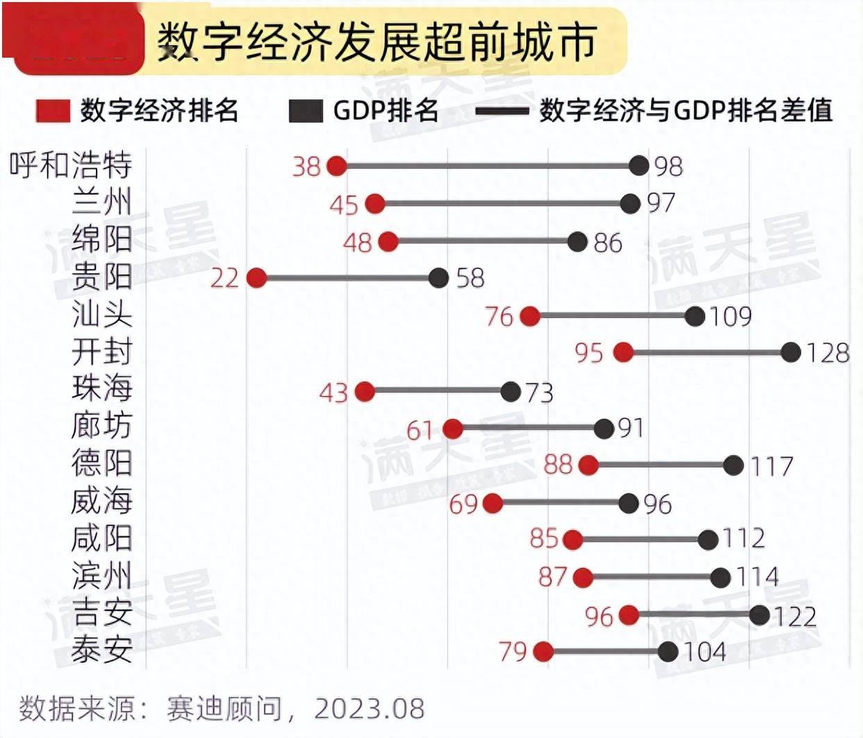全国百强！呼和浩特上榜