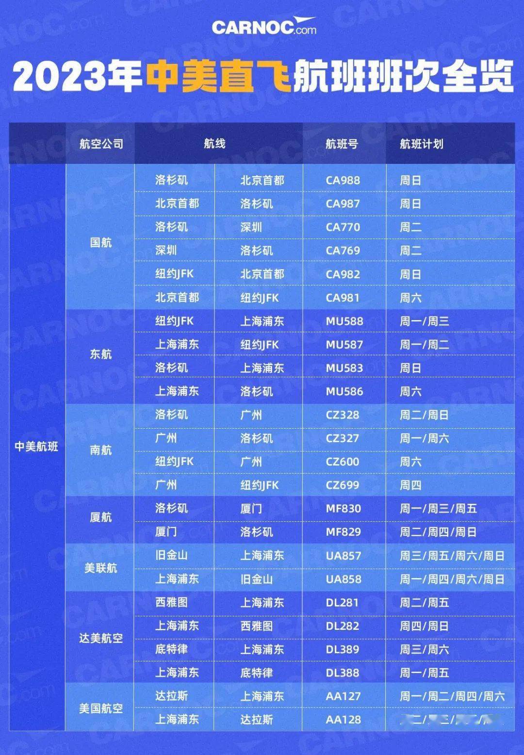 10月各航司国际航班计划