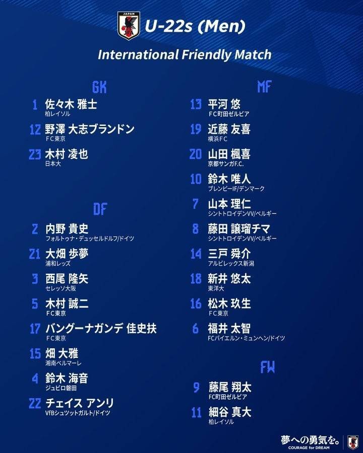 日本国奥球员名单：福井太智、松木玖生被入选，含6名出国踢球球员