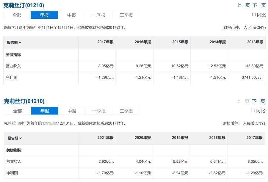 开云 开云体育平台六成门店两年内倒闭为什么面包越贵烘焙店死得越多？