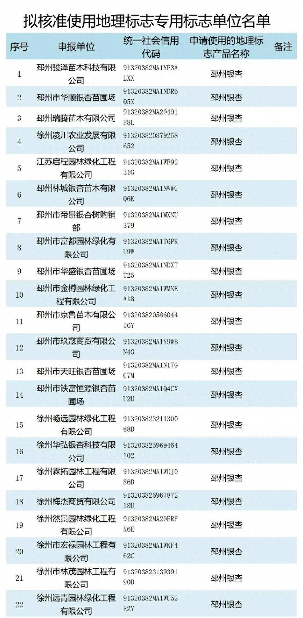 专用标志！恭喜邳州22家单位！