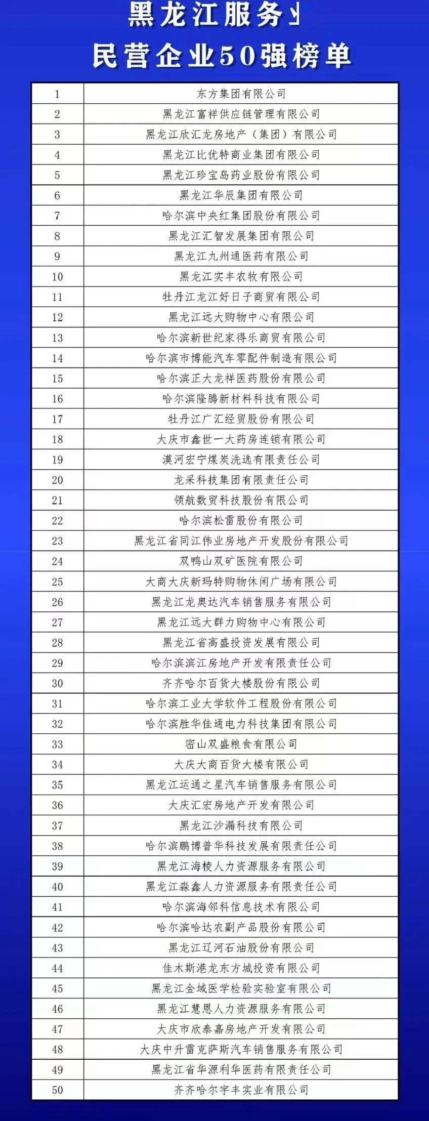 100强！齐齐哈尔多家企业上榜