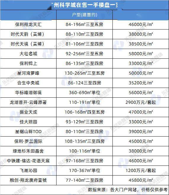 广州科学城：既能“科学”，也能“城”