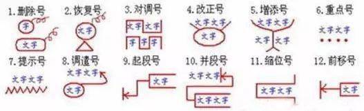 小学语文修改病句9大方法+12句口诀，附习题和答案