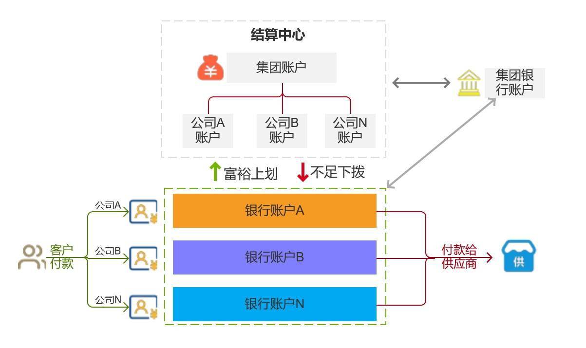 银行核心流水信息统一管理 来自搜狐网