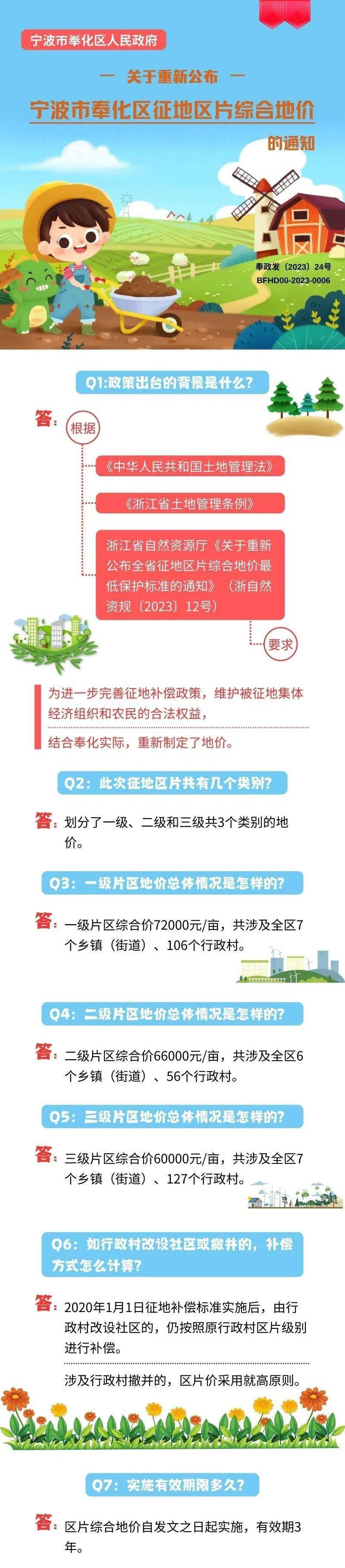 奉化区征地区片综合地价重新公布！