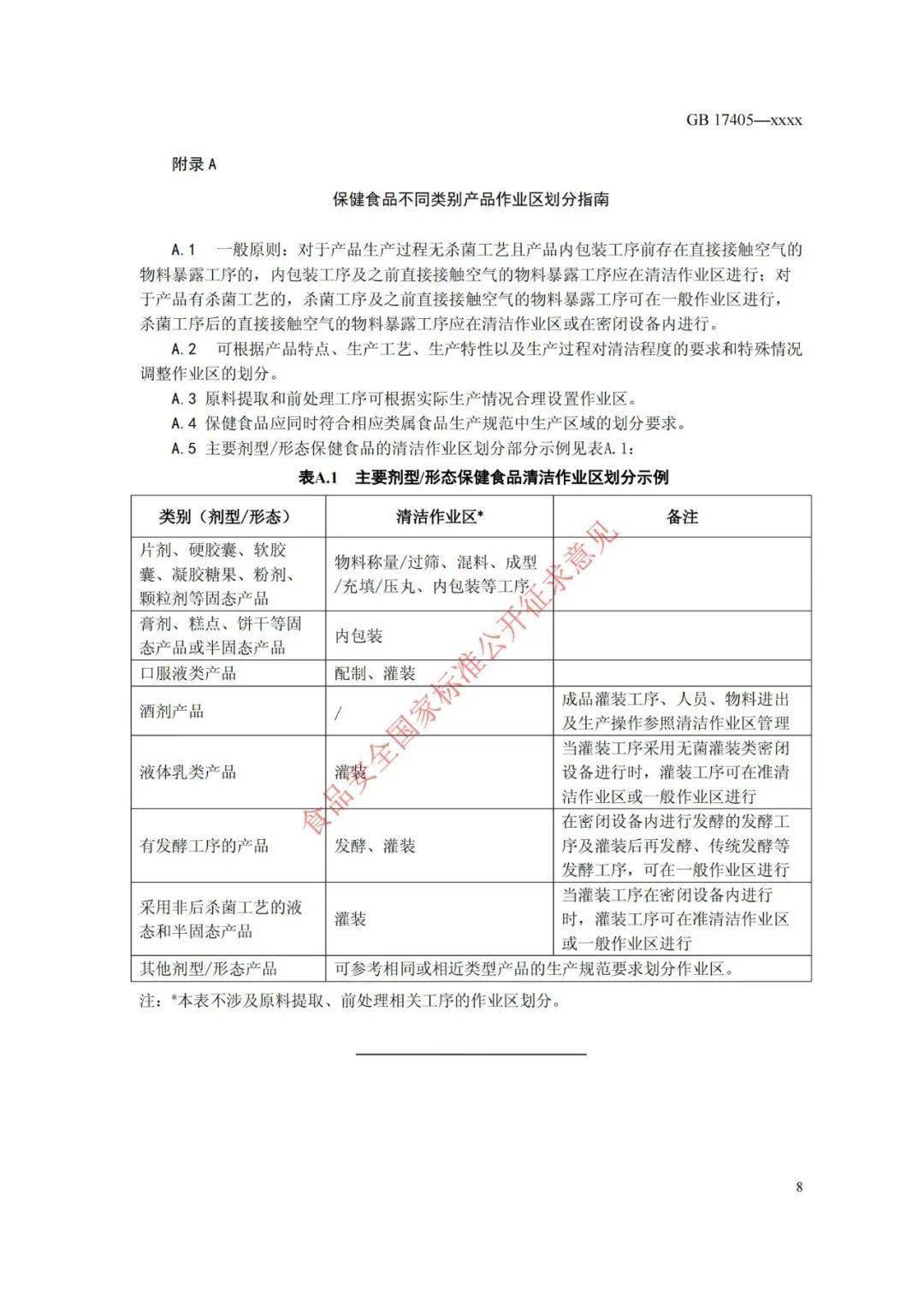 “上世纪”国标征求意见！GB17405《保健食品良好生产规范》大幅调整