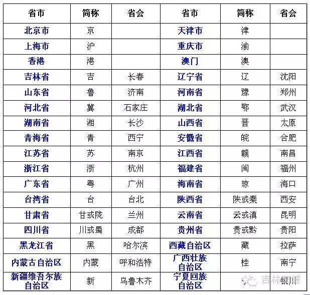 给你讲一讲各省简称的由来