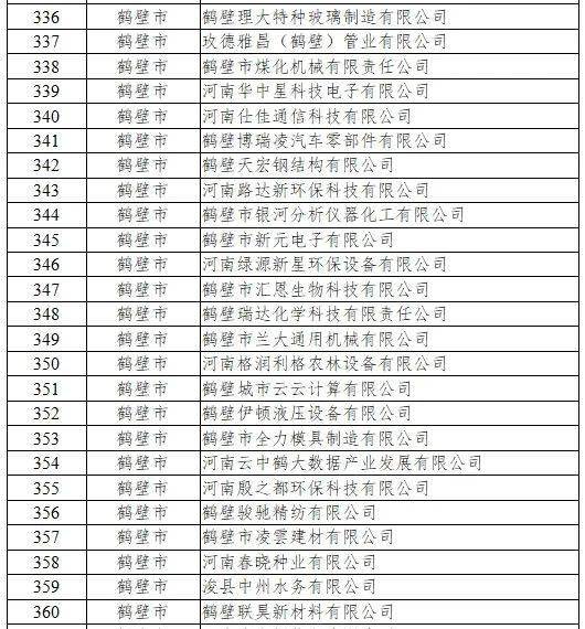 河南最新公示，鹤壁25家企业上榜