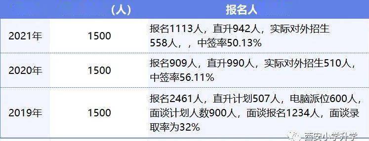 网传中考600+人数西安第一，热度骤降的高新一中学初中部是否被低估