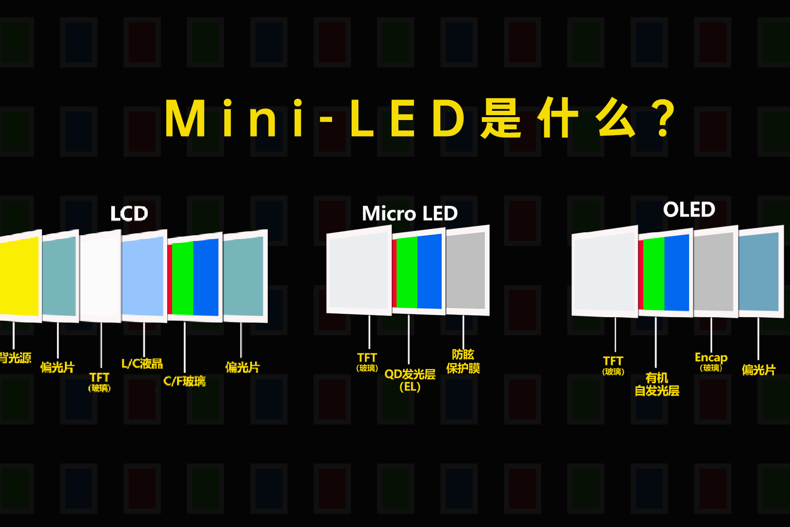 miniled是什么与oledlcd有什么区别