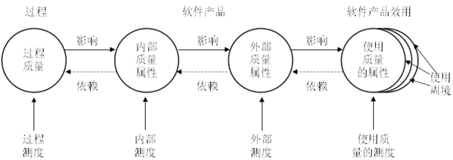 软件测试管理的职责是什么?