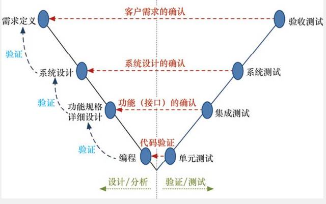 成为软件测试师必备的技能和品质