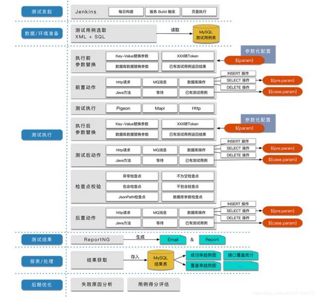 什么是软件测试生命周期