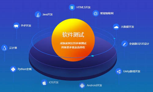 做软件测试怎么度过公司的实习期？