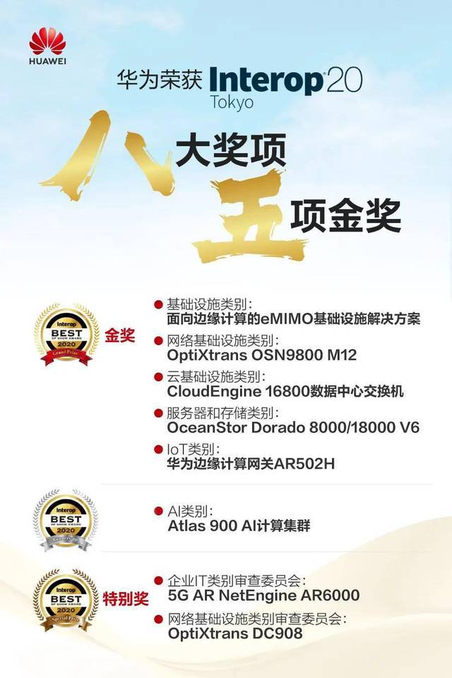 华为在 interop tokyo 2020突破性荣获八大奖项