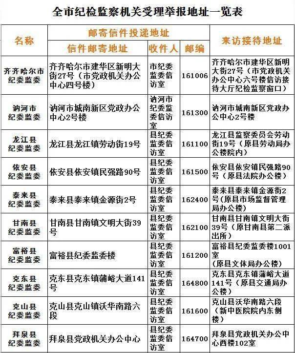 齐齐哈尔网站制作建设收费 搜狐网