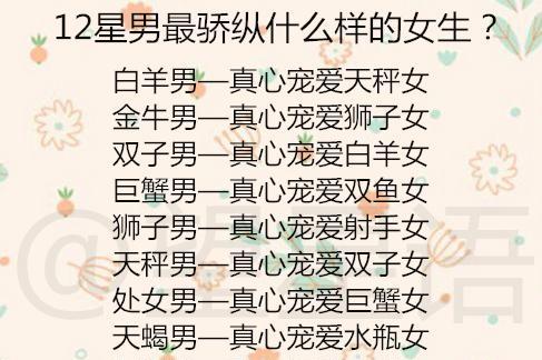 12星男最骄纵什么样的女生?12星座用什么方式打发孤独?