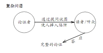 逻辑普及:非形式谬误:预设谬误、歧义谬误和不当转换谬误(15)(连载7)-搜狐大视野-搜狐新闻