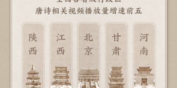 2023抖音唐诗数据报告公布 黄鹤楼成最热门打卡地