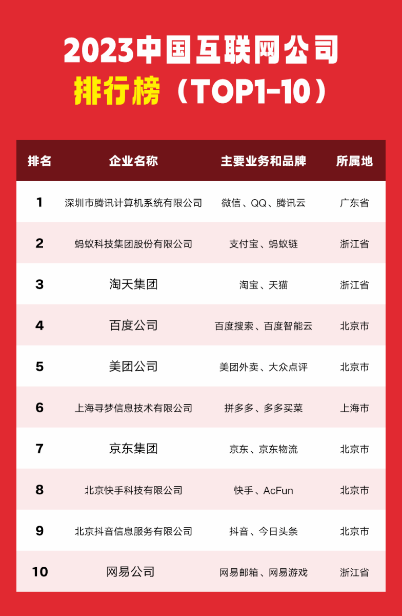 互联网排行榜_国内十大互联网网站排行榜