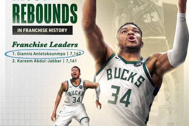 字母哥生涯篮板超越贾巴尔 成雄鹿队史第一