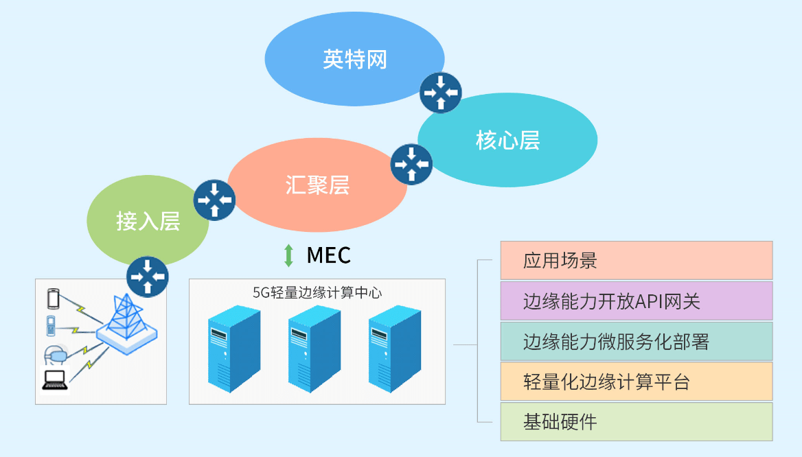 三聯崩之後我們需要思考cdn邊緣計算的重要性