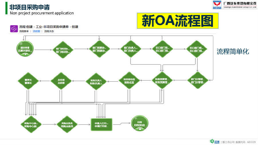 以泛微信息化建設為平臺,全面提升企業綜合服務信息管理水平_手機搜狐