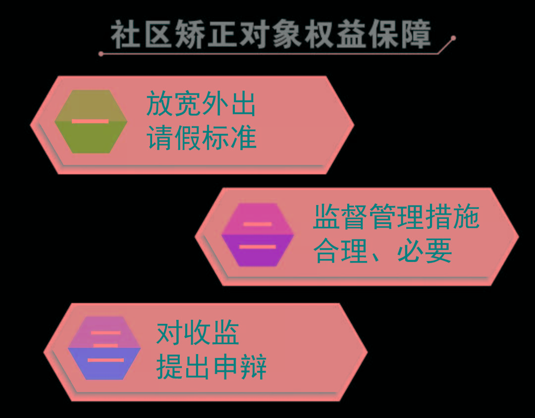 社區矯正法集中宣傳月專欄四帶你瞭解社區矯正法與現行規定的不同之處