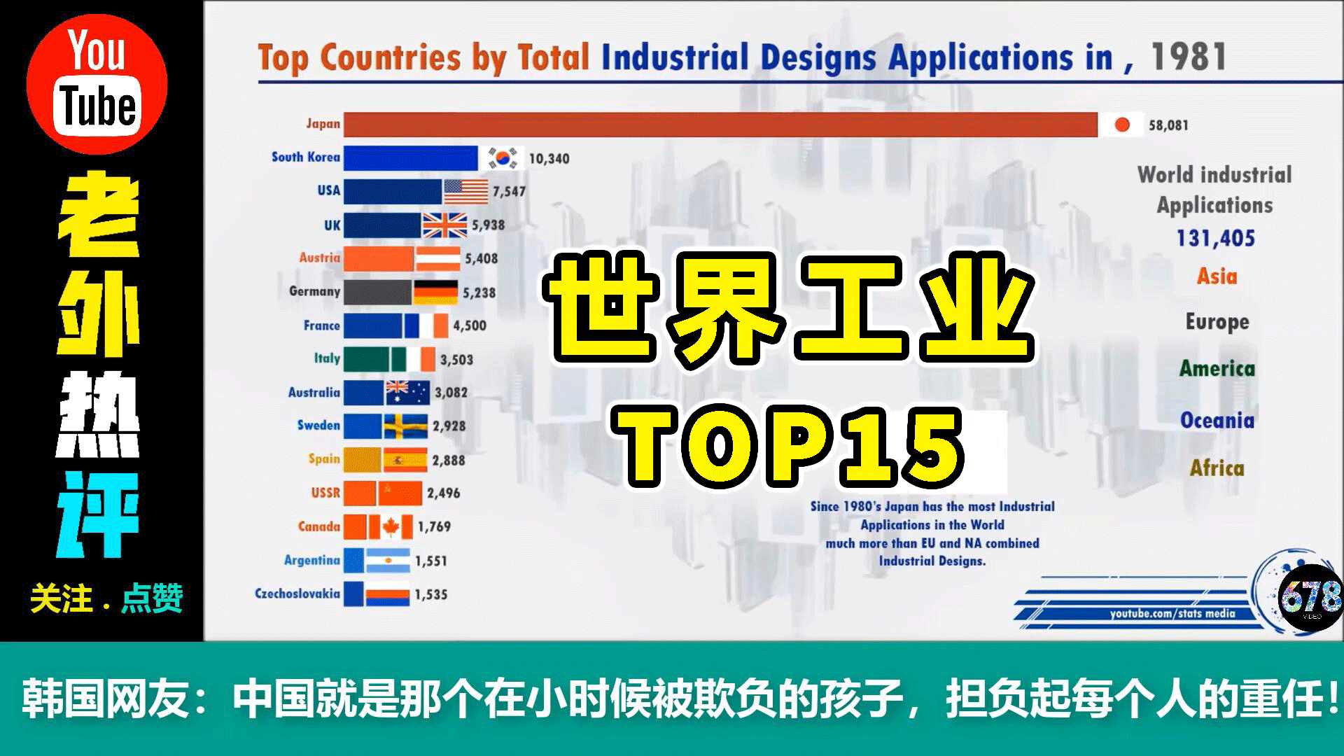 世界工业排名top15想不到这个国家竟然排第二