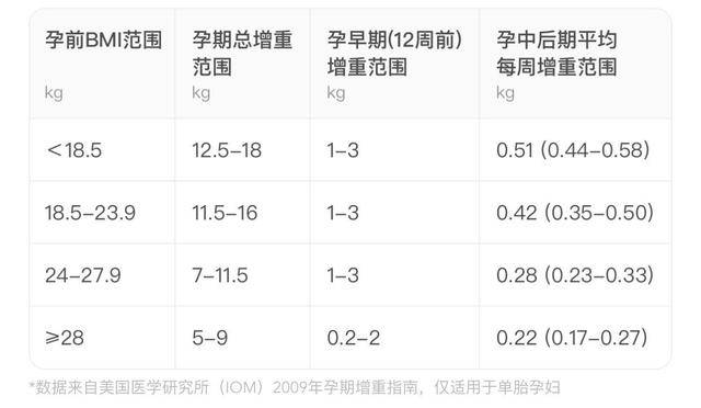 胎兒大小和飲食有關孕媽不要再傻了其實胎兒大小由這7點決定