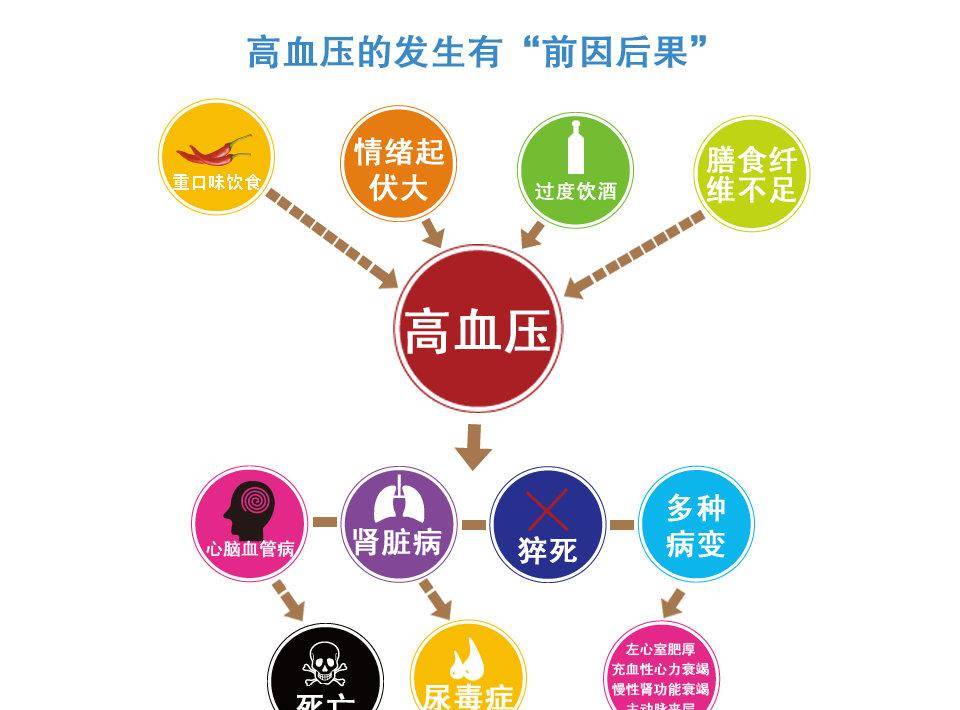 老年人高血压要注意哪些问题?血压在多少正常范围