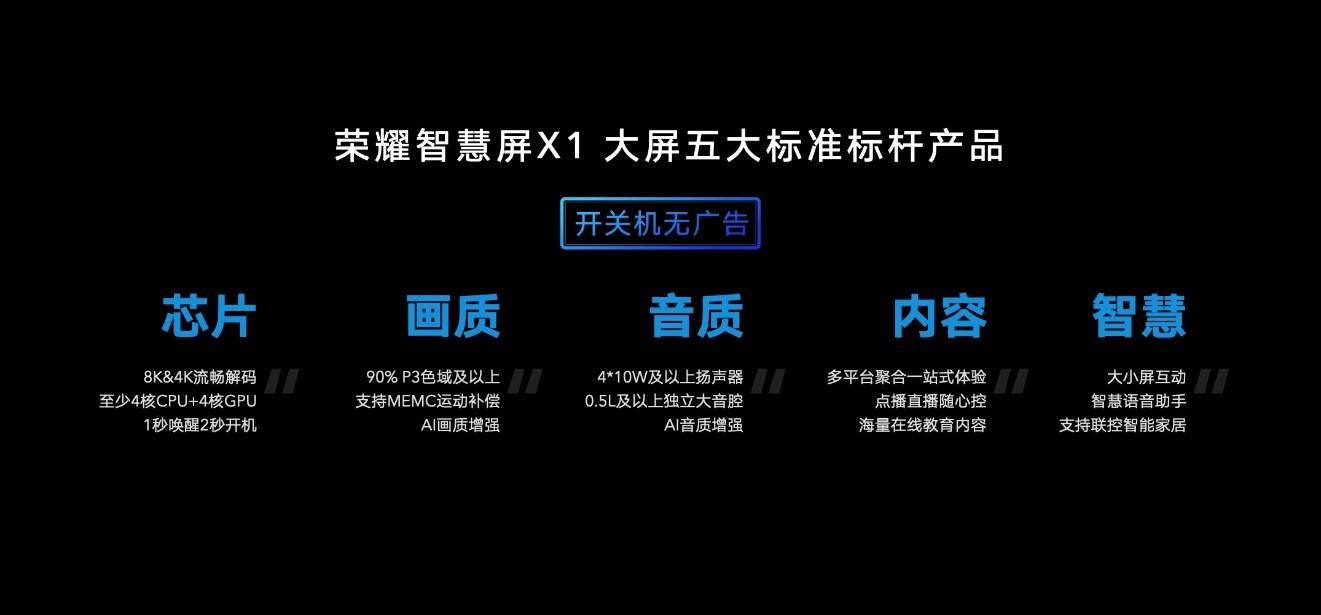 2299元起荣耀智慧屏X1系列发布：年轻人生活升级的第一款大屏-最极客