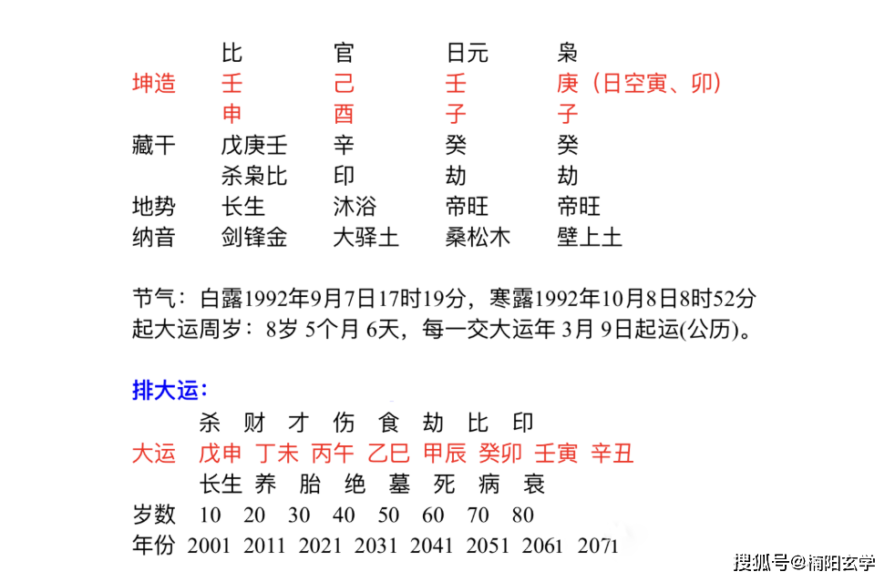 戊寅虎年八字如何查询命格_戊寅虎年壬戌月甲寅日己巳时_八字天干地支命格查询